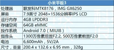 ​小米平板3评测：屏幕效果和续航能力比肩iPad Mini