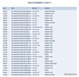 ​致敬！孝感市抗美援朝烈士名单（19）