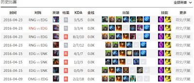 ​EDG深夜发微博，Koro1将随队前往美国