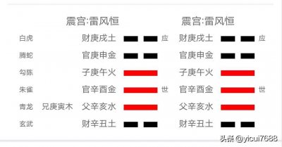 ​雷风恒卦-六十四卦详解