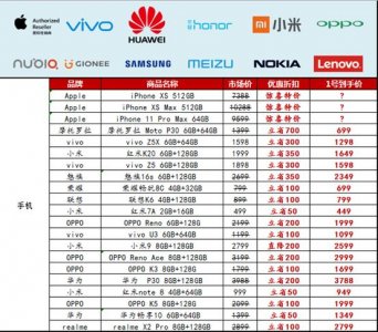 ​这两款手机，也许才是你双十一抢购的手速神器