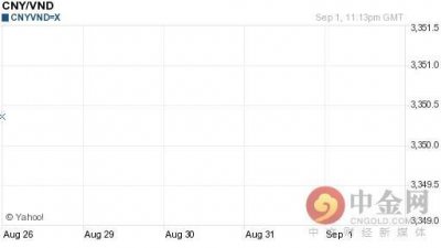 ​人民币对越南盾汇率今日汇率：09月02日人民币对越南盾汇率一览表