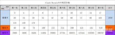 ​皇室战争卡牌购买价格表 这样买卡最划算