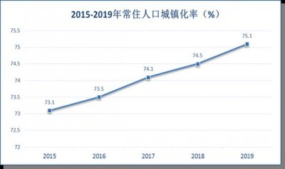 ​最新统计！鄂尔多斯常住人口208.76万人！