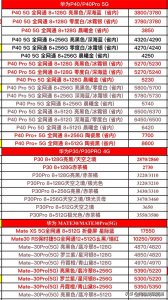 ​华为全系列型号手机进货价格更新曝光了，不要被手机奸商给坑了