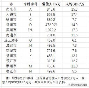 ​江苏车牌字母代码地图