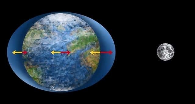 地球自转的动力来源是哪里 为什么自转（地球为什么会自转）