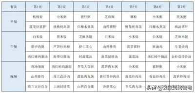 ​月子里能吃芒果吗(月子里可以吃芒果吗?)