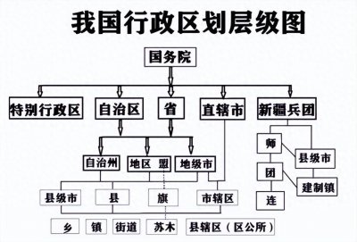 ​省直管县、省直辖县、省辖县，都是县级单位，究竟有什么区别？
