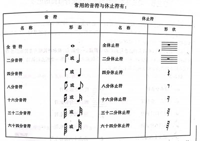 ​教你认识音符与休止符