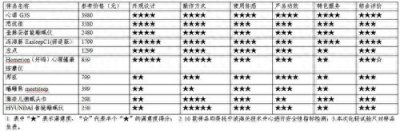 ​高科技还是智商税？看10款睡眠仪测评结果