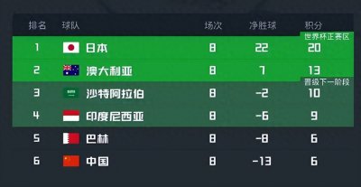 ​重磅！多地足协主席深陷风波被调查，中国足球迎来震荡时刻