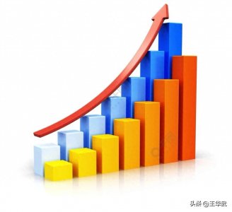 ​美国停止加息，开始降息对大A股有什么影响