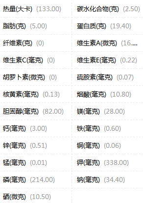 鸡胸肉是鸡的哪个部位(鸡胸肉是合成肉吗)