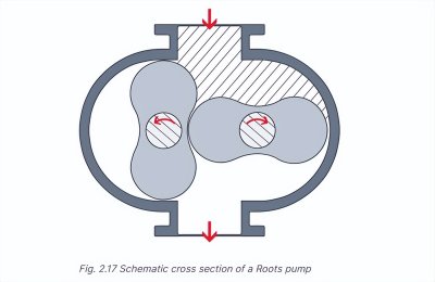 ​不可不知的5个罗茨泵冷知识：罗茨泵为什么叫罗茨泵？