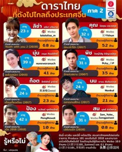 ​盘点微博上的那些火热泰星