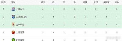 ​雪中送炭！决战申花前夜，鲁能喜获重大利好，胜算飙升！