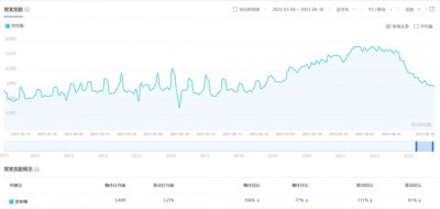​2023下半年~国内十大悬赏平台排行