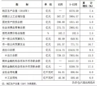 ​2018年东莞各个镇街道的实力排名榜单