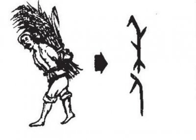 ​“年＂的来历，你知道吗？