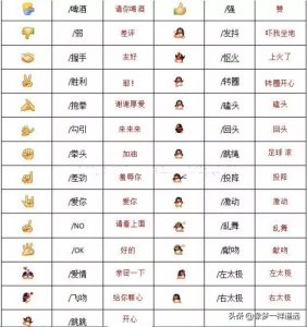 ​最新版微信表情包及其含义来了！！！