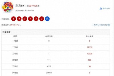 ​辽宁、上海、江苏、浙江、安徽、福建江西地方福彩11.2开奖公告