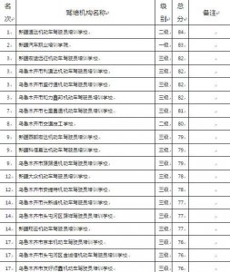 ​学车哪家强？乌鲁木齐驾校最新排名表出炉，这下有数啦！