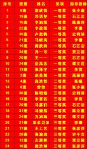 ​44中学子在“石家庄市第十七届听说读写大赛”中斩获佳绩！