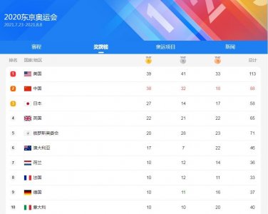 ​大满贯、小满贯、金满贯、全满贯！你get到了吗？