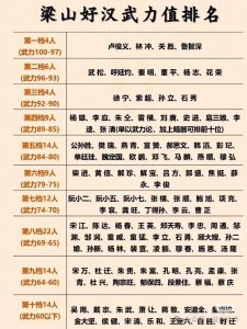 ​水浒传梁山好汉108将武力值真实排名曝光！第一档竟只有四人！