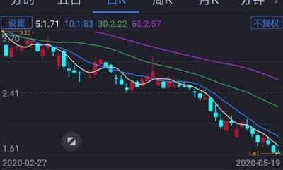 ​老婆炒股怎么处理(老公